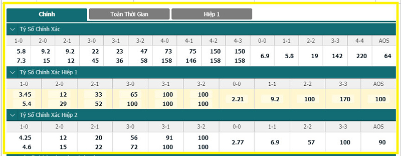 Xem xét tỷ lệ thưởng trong kèo châu Á